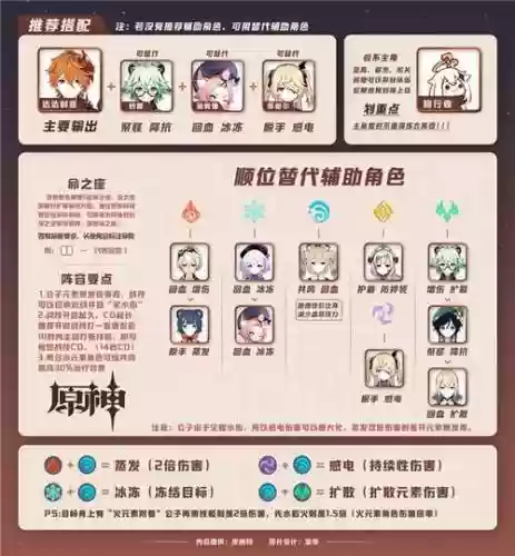公子入门阵容插图1