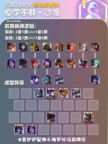 卓尔不群阵容教学_2