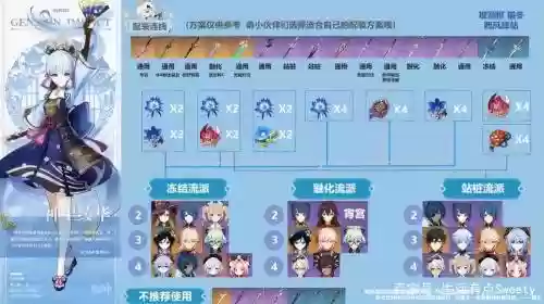 绫华主c搭配什么阵容插图