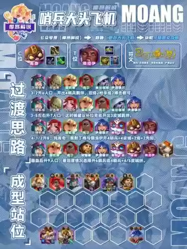 战车阵容搭配插图1