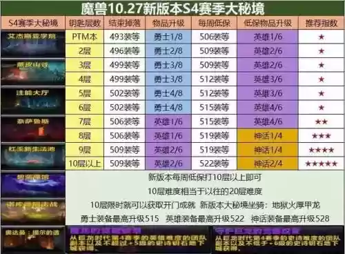 四赛季的装备在哪里换插图1