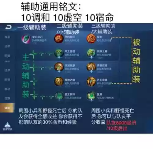 铭文冷却和装备共用不插图