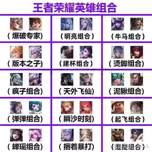 完美王者阵容搭配插图1