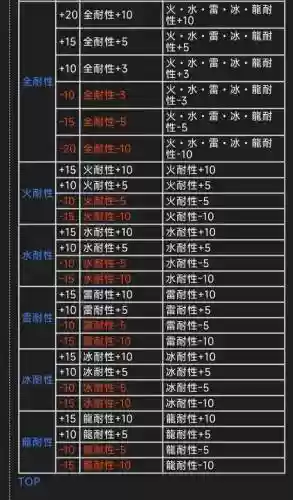 2g铳炮需要的技能插图1