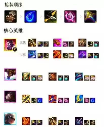 纯巨像阵容插图1