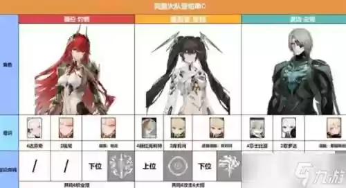 薇拉阵容搭配插图