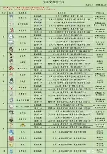 qq宠物成就攻略插图1