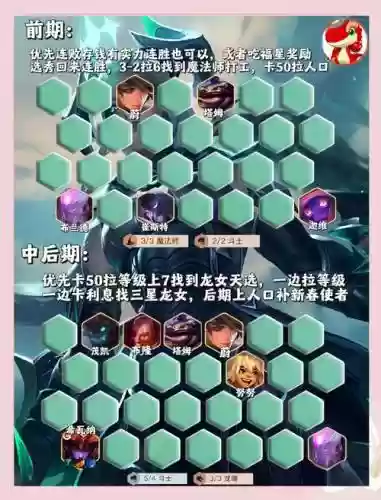 时空龙女阵容插图