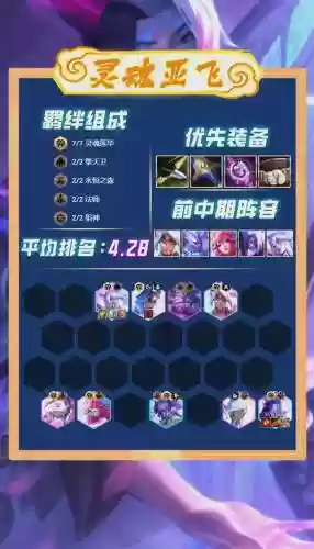 云顶阵容版本插图1