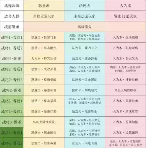 梦幻西游攻略大全2017插图