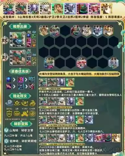 云顶五执法狙阵容搭配插图