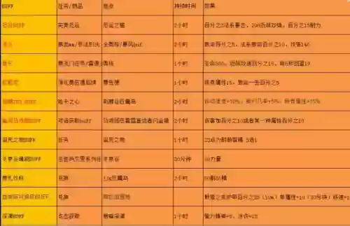 泽诺尼亚560级装备属性