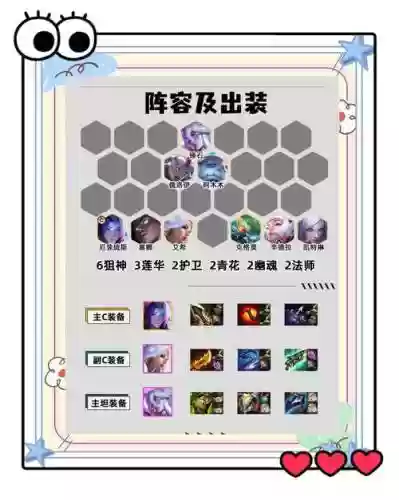 6狙神阵容搭配6.5插图