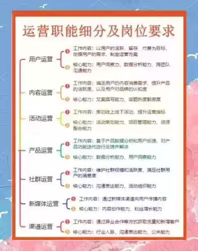 运营阵容思路_1