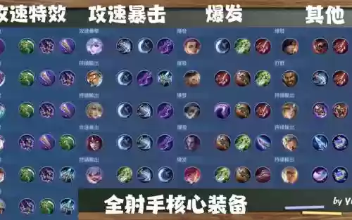 射手攻速装备
