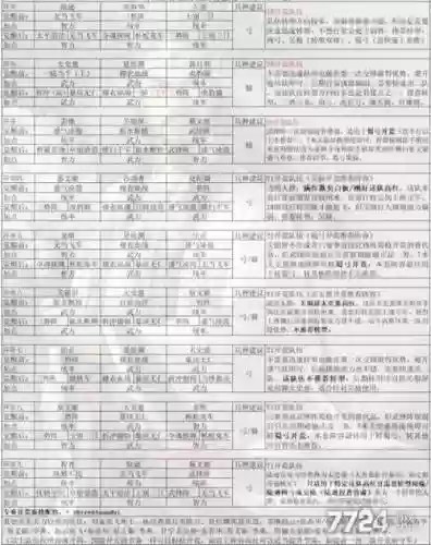 张苞阵容搭配插图