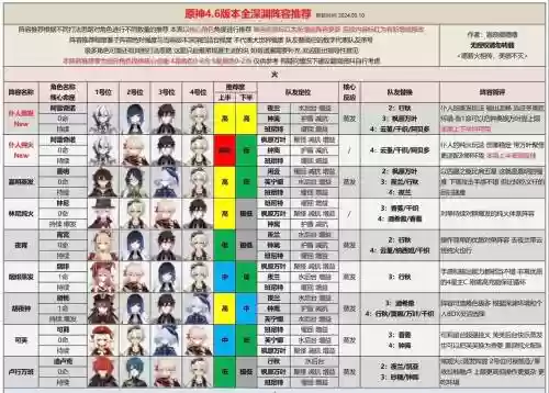 黑暗深渊阵容插图1