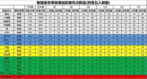 梦幻西游全部敏捷套_1插图
