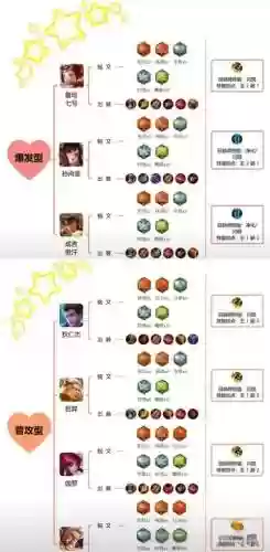 王者荣耀最快发育攻略插图1