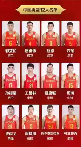男篮阵容特点插图1