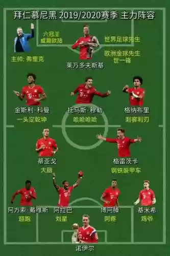 新拜仁阵容插图1