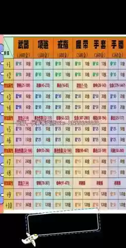 武器强化10多少攻击力插图1