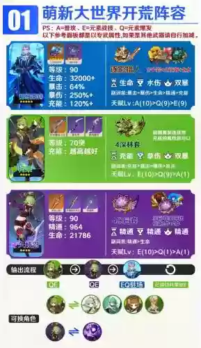 风景龙阵容插图