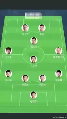 新沙皇阵容