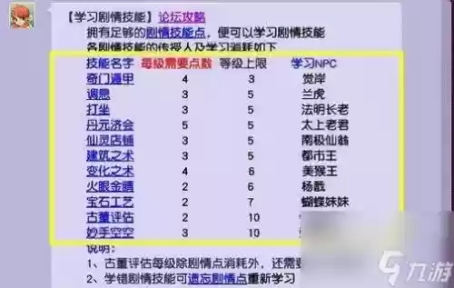 梦幻西游剧情解说插图