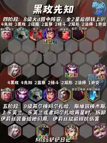 复仇怎么搭配阵容插图