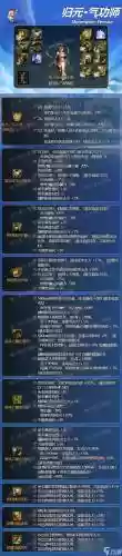 地下城与勇士女气功师毕业装备选择插图1