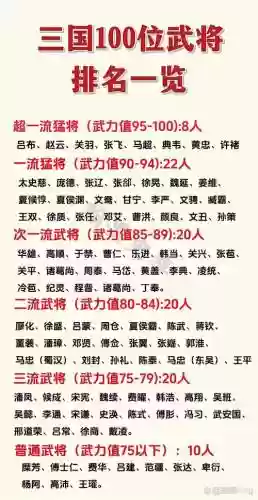 天天三国演义武将攻略插图1