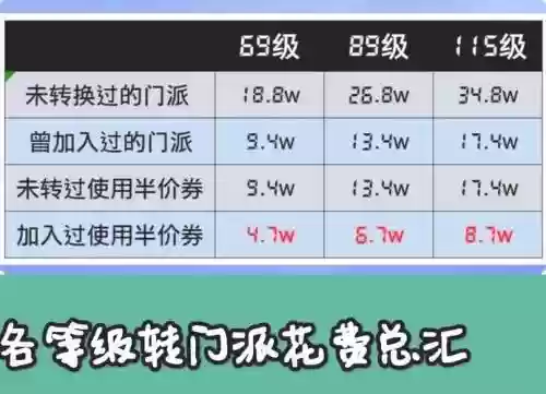 梦幻西游造型转换要多少钱插图1