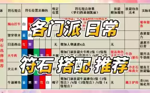 梦幻西游69方寸符石选择插图1