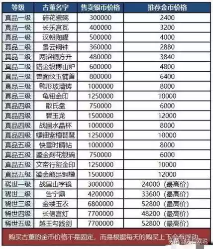 梦幻西游手游武器伤害表插图1