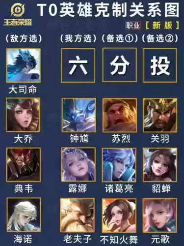 阵容克制吕布_1插图