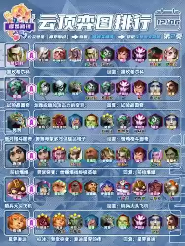 爆胎阵容插图