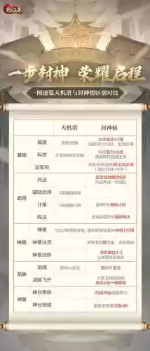 乱世王者的技能在哪里插图1