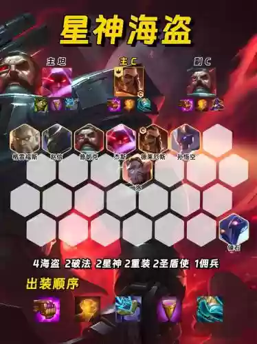 3.5阵容介绍插图