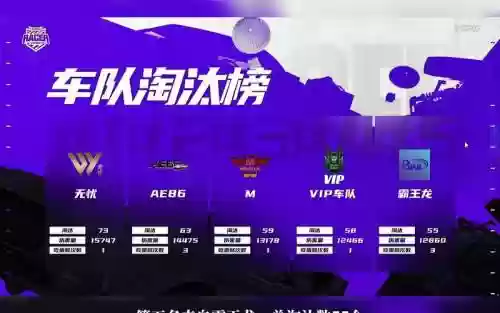 无忧车队阵容插图