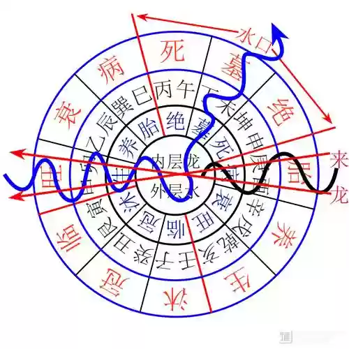 3龙6法攻略插图