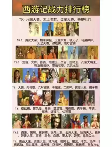 顶级取经阵容插图