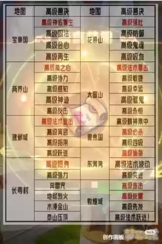 梦幻西游高级藏宝图在那打插图1