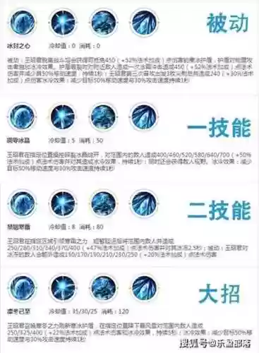 王者荣耀王昭君怎么出技能