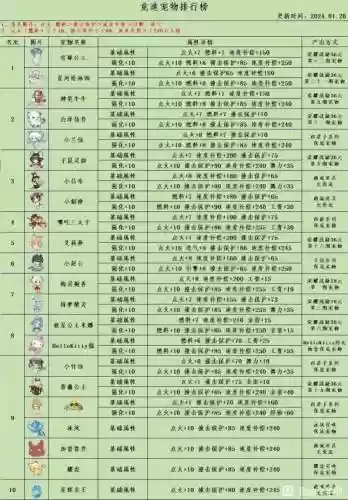 qq宠物成就攻略插图