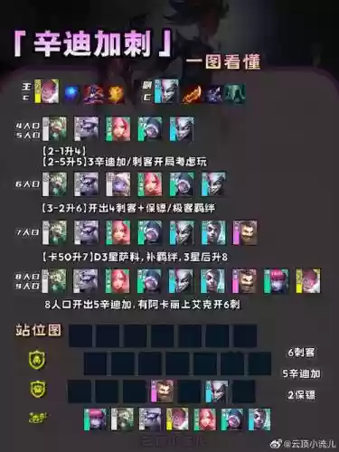 双斧阵容插图