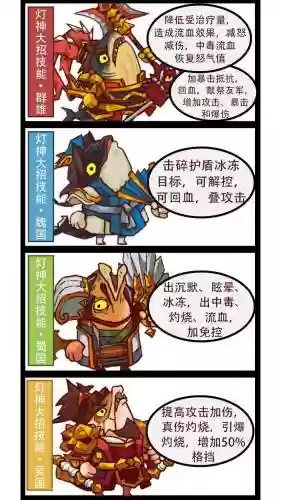 咸鱼之王用什么阵容搭配插图