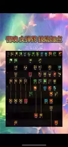 最新dnf在那学技能插图1