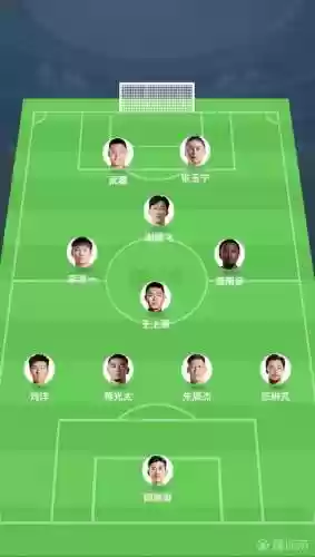 国足阵容玄学插图