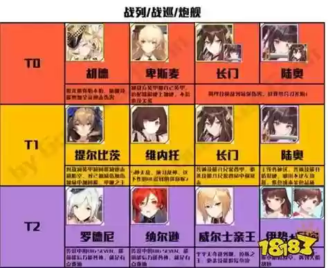 拂晓阵容攻略插图